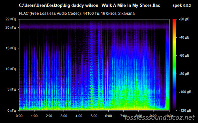 big daddy wilson - Walk A Mile In My Shoes - spectrogram