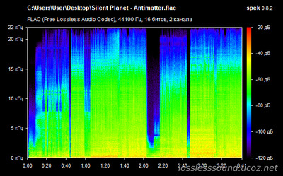 Silent Planet - Antimatter - spectrogram