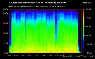 How We End - My Fighting Heart - spectrogram