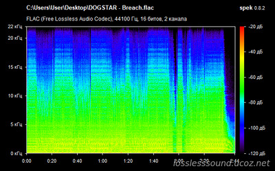 Dogstar - Breach - spectrogram