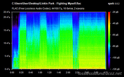 Linkin Park - Fighting Myself - spectrogram