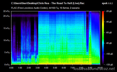 Chris Rea - The Road To Hell - spectrogram