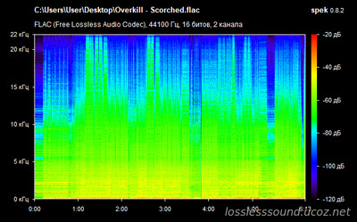 Overkill - Scorched - spectrogram