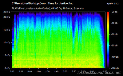 Doro - Time for Justice - spectrogram