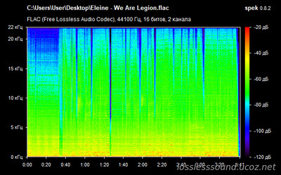 Eleine - We Are Legion - spectrogram