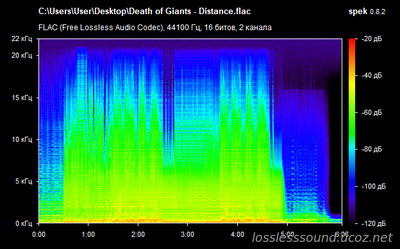 Death of Giants - Distance - spectrogram