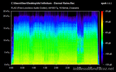Ad Infinitum - Eternal Rains - spectrogram