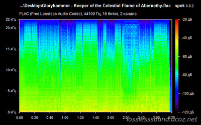 Gloryhammer - Keeper of the Celestial Flame of Abernethy. spectrogram
