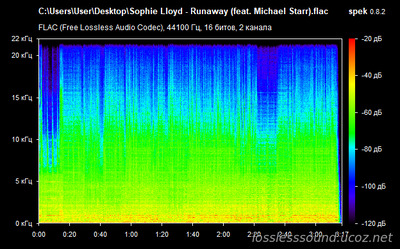 Sophie Lloyd - Runaway - spectrogram