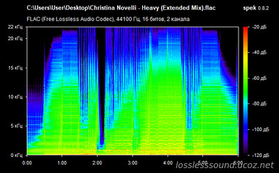Christina Novelli - Heavy - spectrogram