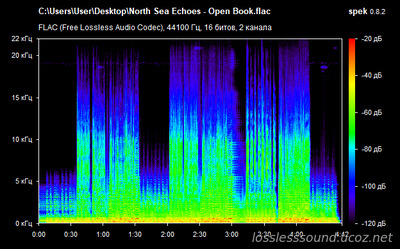 North Sea Echoes - Open Book - spectrogram