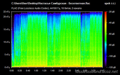 Настасья Самбурская - Безответная - spectrogram