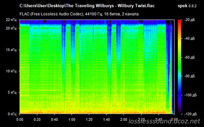 The Traveling Wilburys - Wilbury Twist - spectrogram