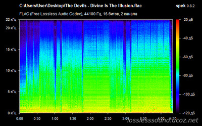 The Devils - Divine Is The Illusion - spectrogram