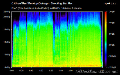 Outrage - Shooting Star - spectrogram