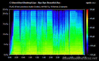 Lipz - Bye Bye Beautiful - spectrogram