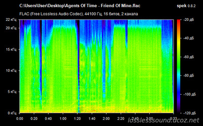 Agents Of Time - Friend of Mine - spectrogram