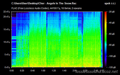 Cher - Angels In the Snow - spectrogram
