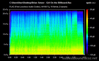 Brian Setzer - Girl On The Billboard - spectrogram