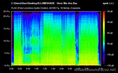 ILLUMISHADE - Here We Are - spectrogram