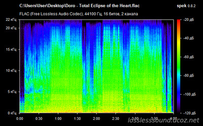 DORO - Total Eclipse of the Heart - spectrogram
