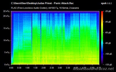 Judas Priest - Panic Attack - spectrogram