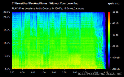 Gotus - Without Your Love - spectrogram