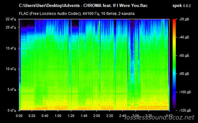 Advents - CHROMA feat. If I Were You - spectrogram