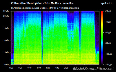 Gun - Take Me Back Home - spectrogram