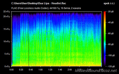 Dua Lipa - Houdini - spectrogram
