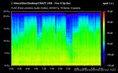 CRAZY LIXX - Fire It Up - spectrogram