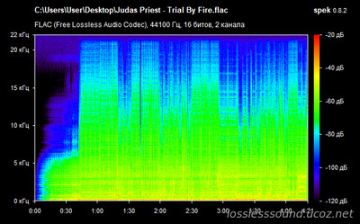 Judas Priest - Trial By Fire - spectrogram