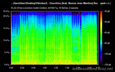 Ofenbach - Overdrive - spectrogram