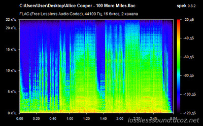 Alice Cooper - 100 More Miles - spectrogram