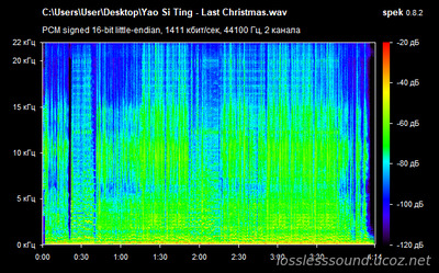Yao Si Ting - Last Christmas - spectrogram