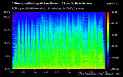 Michael Bolton - A Love So Beautiful - spectrogram
