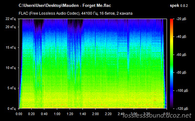 Mauden - Forget Me - spectrogram