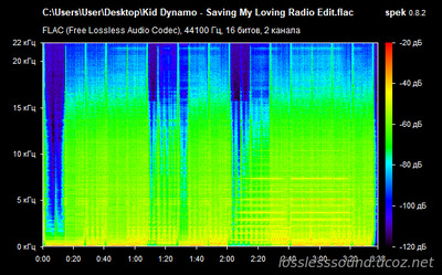Kid Dynamo - Saving My Loving - spectrogram