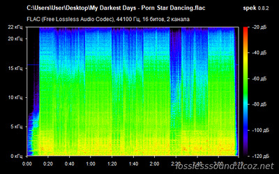 My Darkest Days - Porn Star Dancing - spectrogram