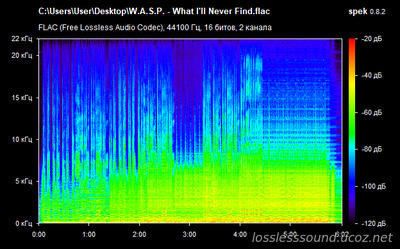 W.A.S.P. - What I'll Never Find - spectrogram