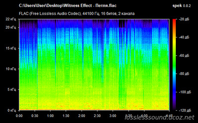 Witness Effect - Петля - spectrogram