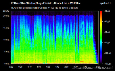 Legs Electric - Dance Like a Wolf - spectrogram