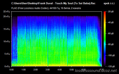 Frank Duval - Touch My Soul - spectrogram