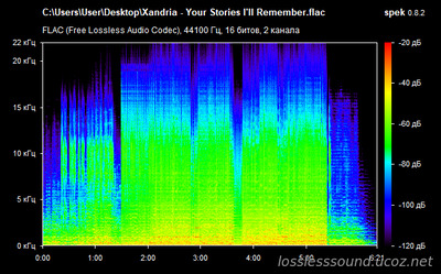 Xandria - Your Stories I'll Remember - spectrogram