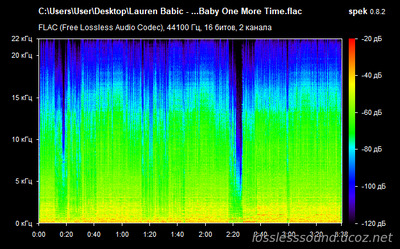 Lauren Babic - ...Baby One More Time - spectrogram