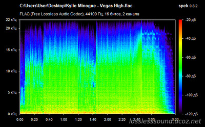 Kylie Minogue - Vegas High - spectrogram
