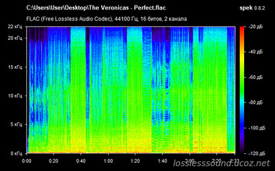 The Veronicas - Perfect -spectrogram