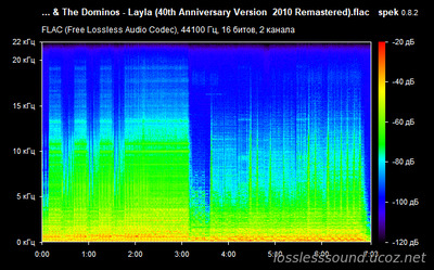Derek & The Dominos - Layla - spectrogram