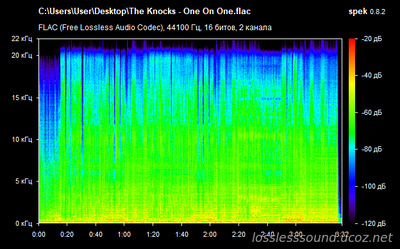 The Knocks & SOFI TUKKER - One On One - spectrogram