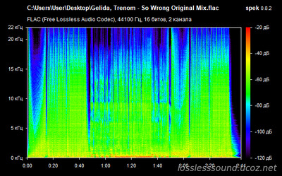 Gelida, Trenom - So Wrong - spectrogram